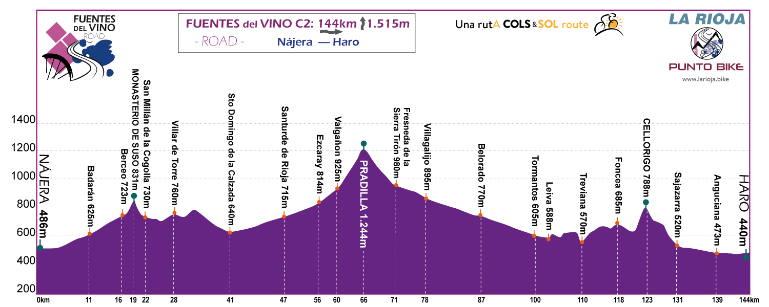 Profile-Fuentes-delVino-Road-stage-C2