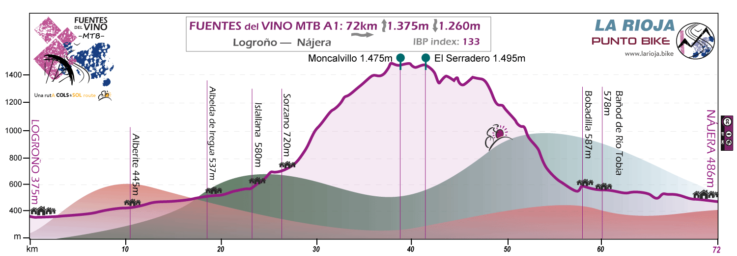 Profile-Fuentes del Vino-MTB-A1