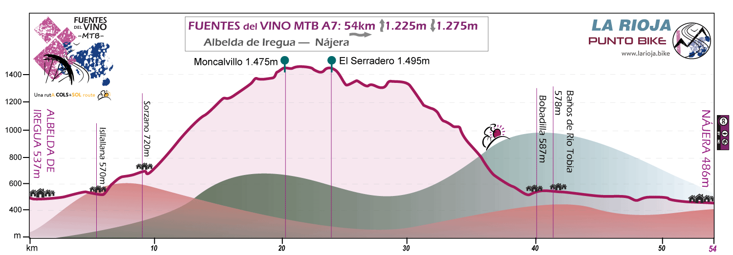 Perfil-Fuentes del Vino-MTB-A7