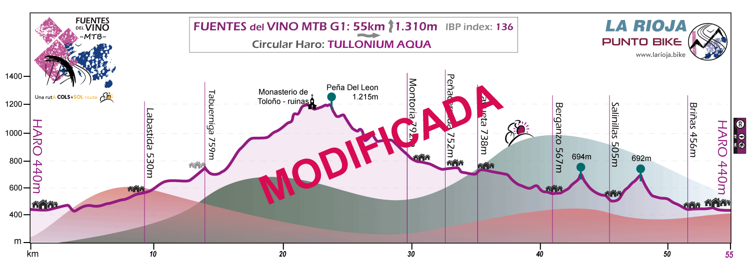 Profile-Fuentes del Vino-MTB-G1