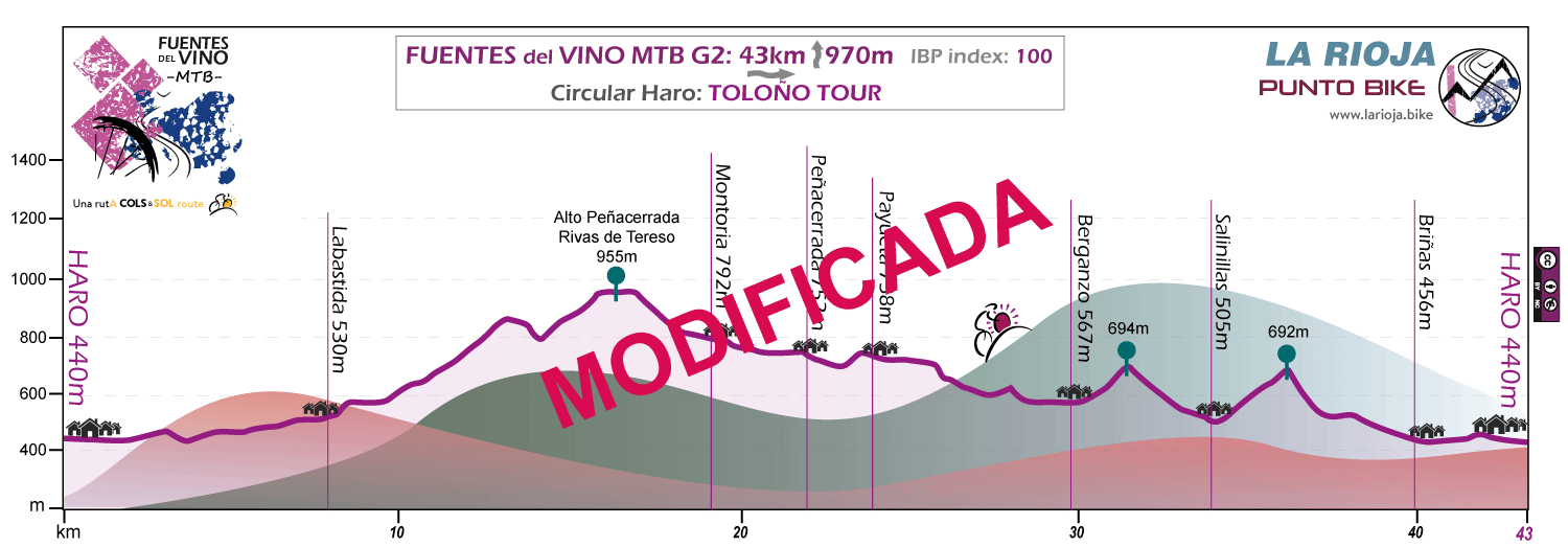 Profile-Fuentes del Vino-MTB-G2
