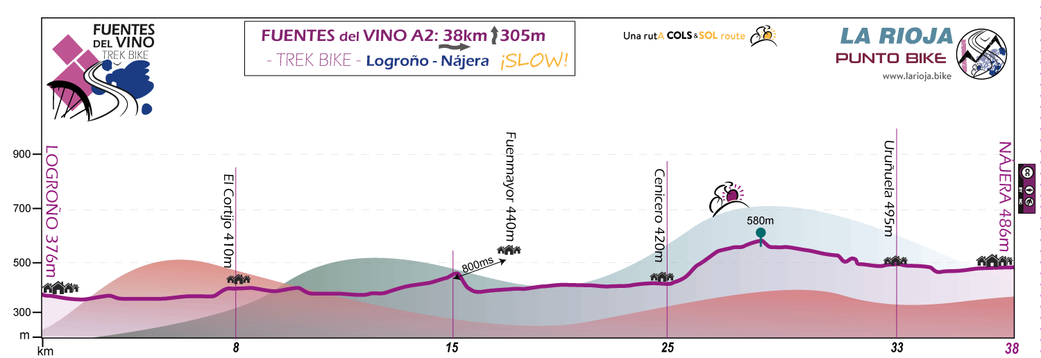 Profile-Fuentes-del-Vino-trek-bike-stage-A2