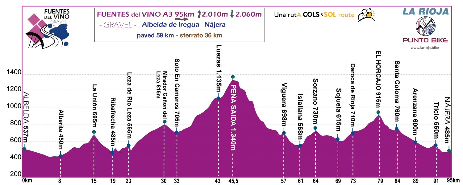 Profile-Fuentes-delVino-Gravel-stage-A3