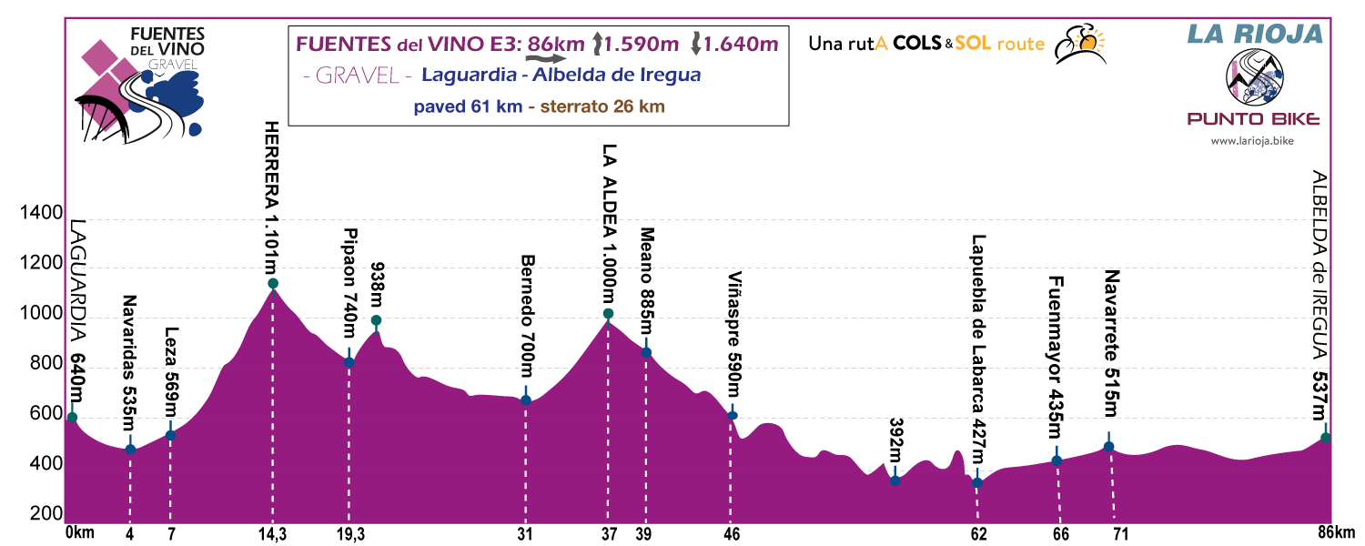 Profile-Fuentes-delVino-Gravel-stage-E3